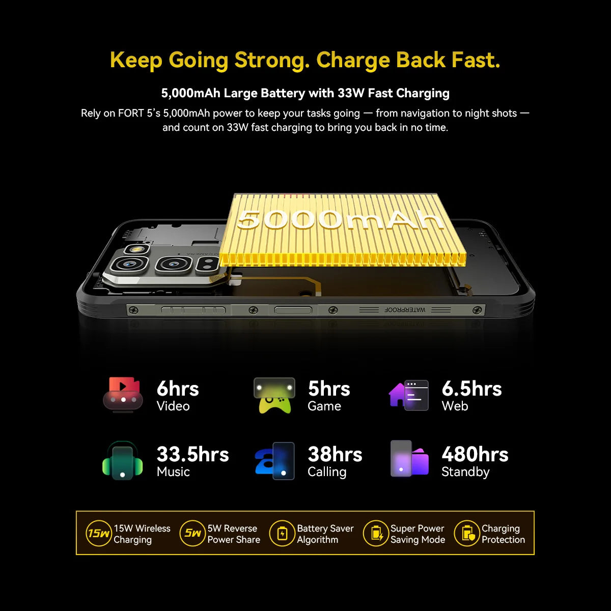 Smartphone rugerizado Blackview FORT 5 Android 16 36GB(12+24)+256GB 6.78" HD+ IPS 5000mAh Teléfono móvil NFC