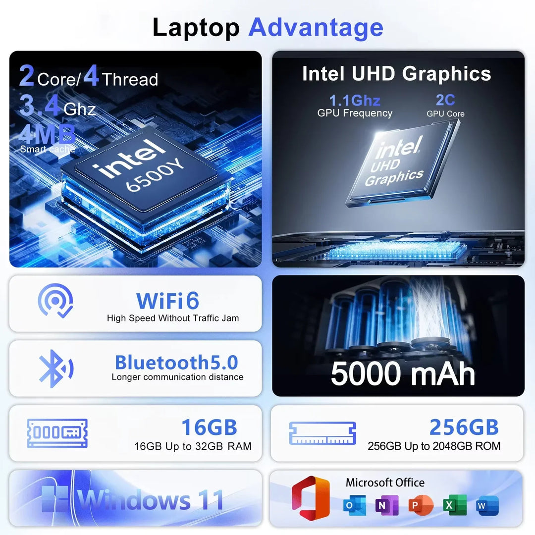 Xiaman 2026 NUEVO Portátil Empresarial Intel de 17.3 Pulgadas, Computadora Portátil Intel Pentium 6500Y, 16 GB de RAM, 1 TB/2 TB SSD, 1920*1080P, Windows 11, Huella Dactilar, Oficina, Aprendizaje, Entretenimiento, PC