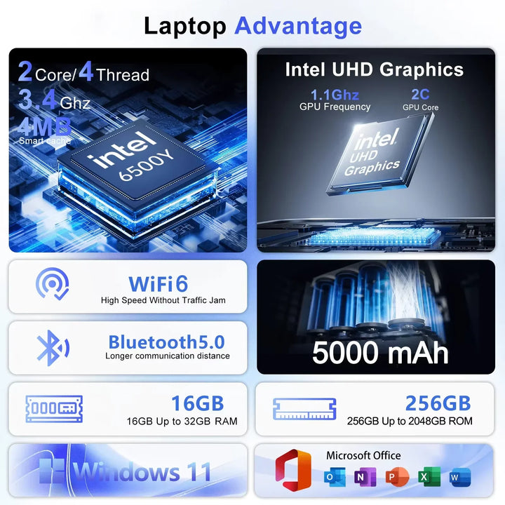 Xiaman 2026 NUEVO Portátil Empresarial Intel de 17.3 Pulgadas, Computadora Portátil Intel Pentium 6500Y, 16 GB de RAM, 1 TB/2 TB SSD, 1920*1080P, Windows 11, Huella Dactilar, Oficina, Aprendizaje, Entretenimiento, PC