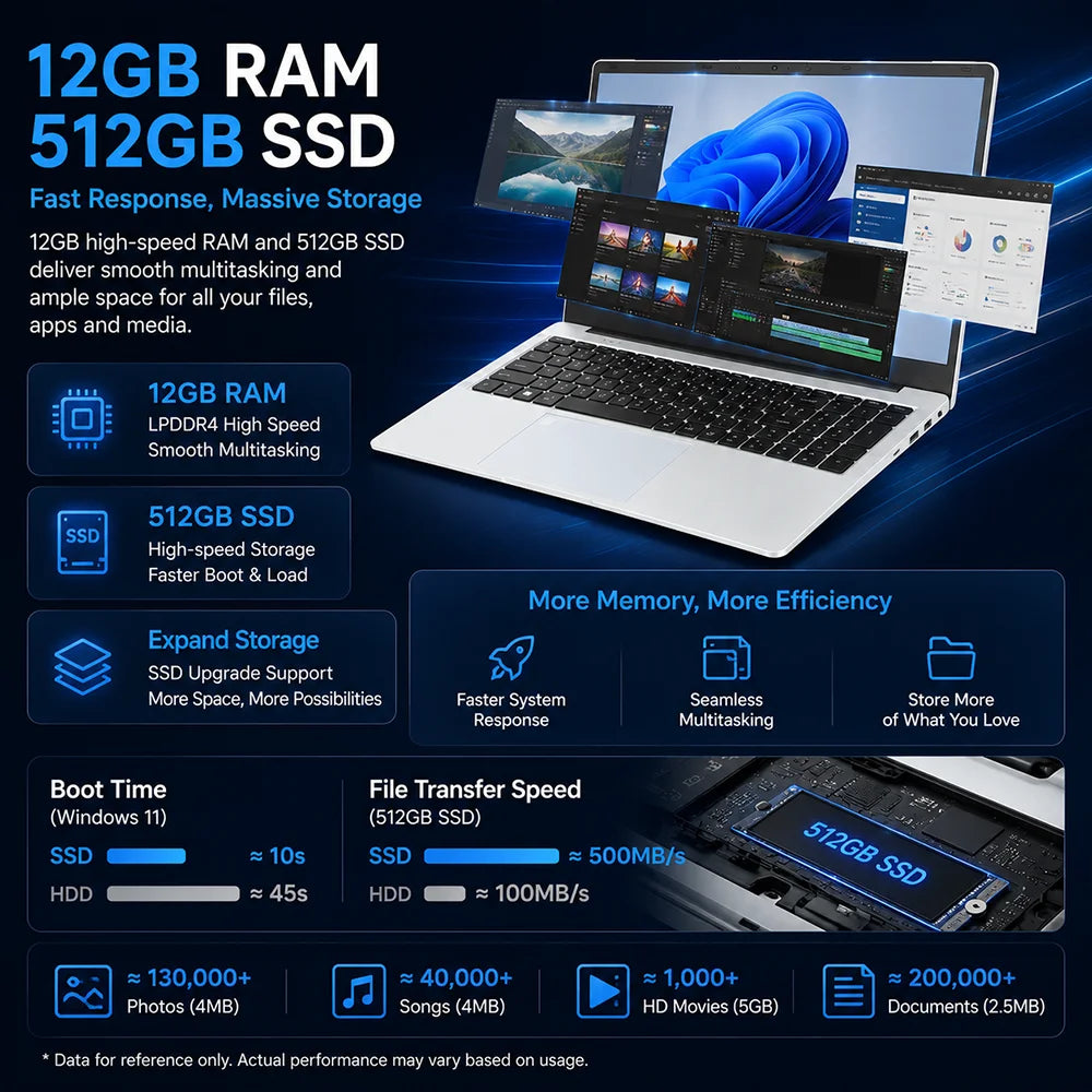 17.3 Inch HD+ Laptop Intel N95 12GB RAM 512GB SSD | Windows 11 Large Screen Office & Entertainment Notebook | Fingerprint Unlock Backlit Keyboard Type-C 10000mAh Battery Numeric Keypad (French Warehouse Tax Included)