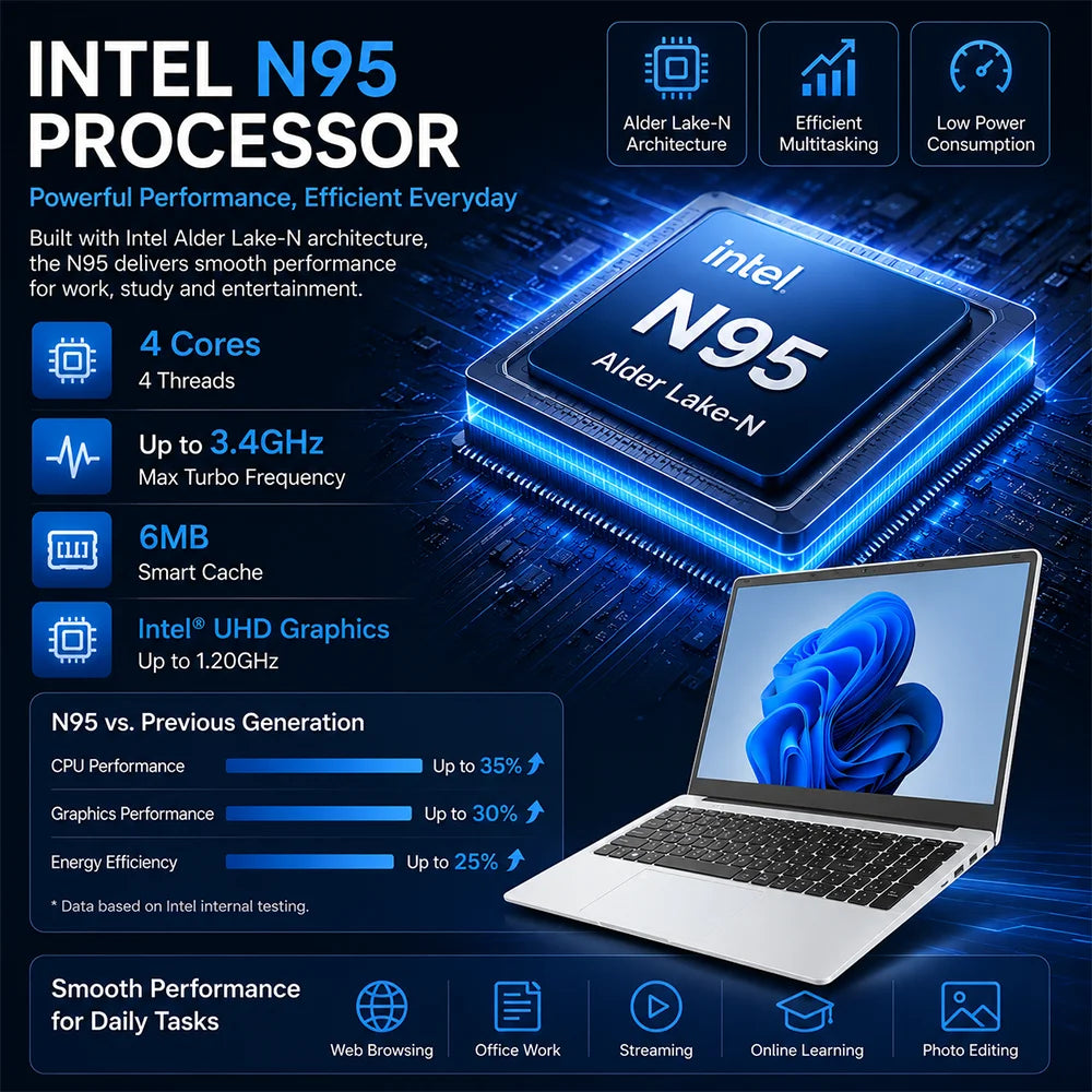 17.3 Inch HD+ Laptop Intel N95 12GB RAM 512GB SSD | Windows 11 Large Screen Office & Entertainment Notebook | Fingerprint Unlock Backlit Keyboard Type-C 10000mAh Battery Numeric Keypad (French Warehouse Tax Included)