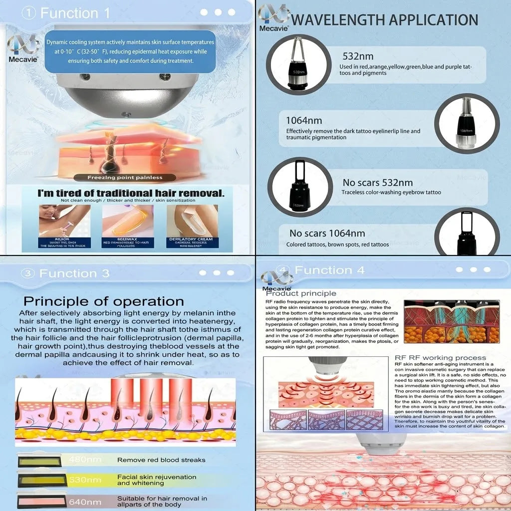 Máquina multifuncional para salones de belleza con láser de diodo 4 en 1, radiofrecuencia (RF), láser DPL y láser Pico: depilación permanente, eliminación de tatuajes y rejuvenecimiento de la piel.