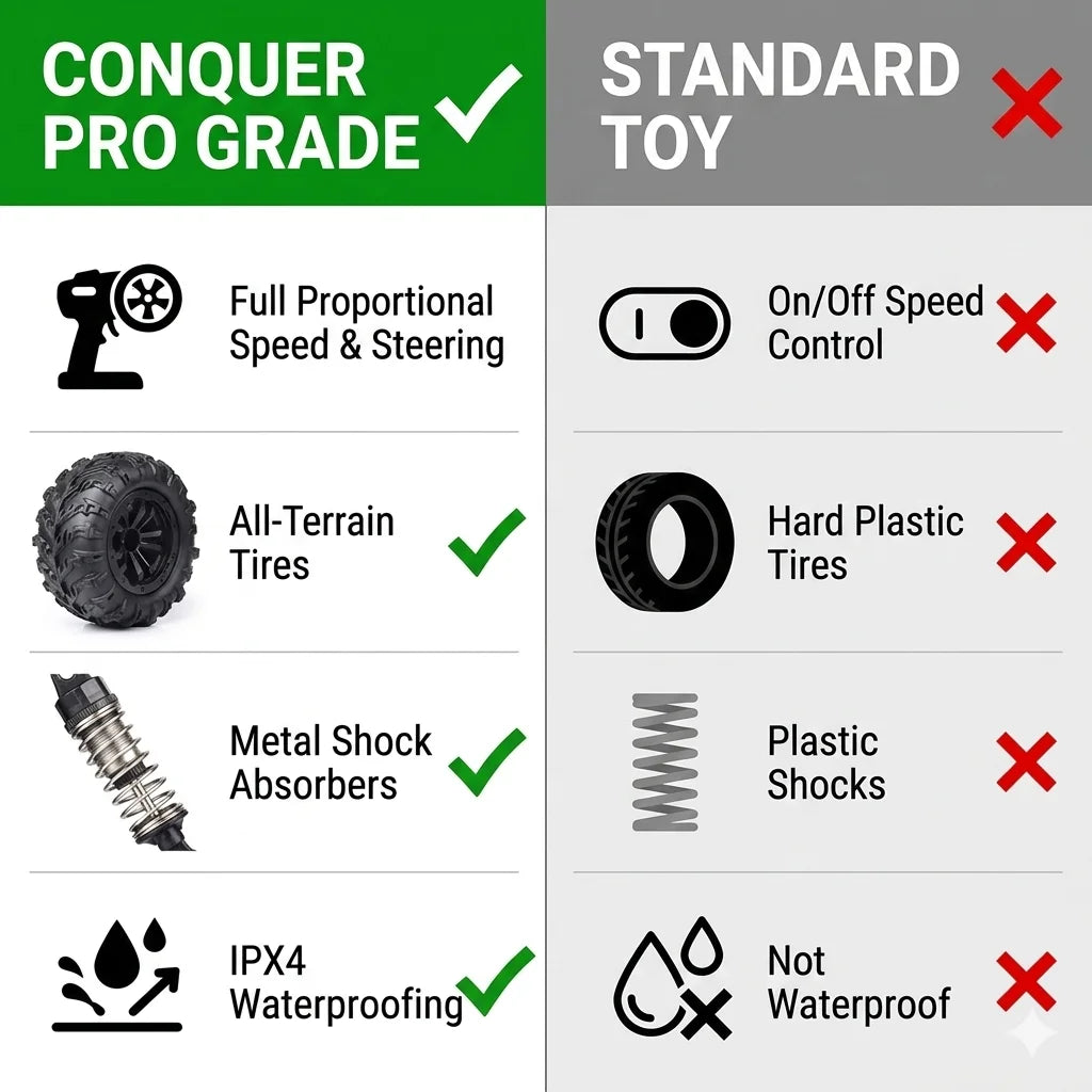 1:16 Scale RC Car 50KM/H High Speed 4WD Off-Road Monster Truck IPX4 Waterproof 2.4GHz Remote Control Hobby Grade Vehicle for Adults Kids All Terrain Racing