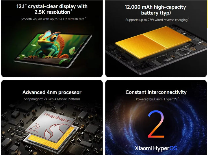 Tablet Xiaomi Redmi Pad 2 Pro con batería de 12000 mAh, pantalla de 12.1 pulgadas 2.5K a 120 Hz, procesador Snapdragon 7S Gen 4 y sistema Xiaomi HyperOS 2