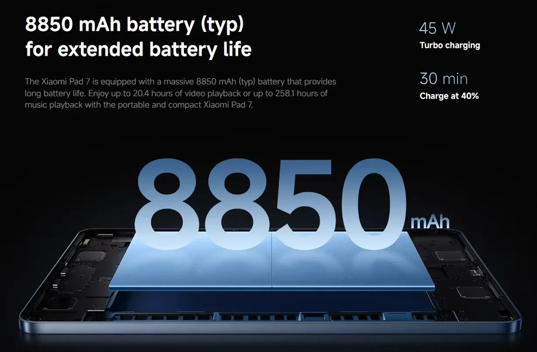 Xiaomi Pad 7 Versión Global, Pantalla de 11.2&