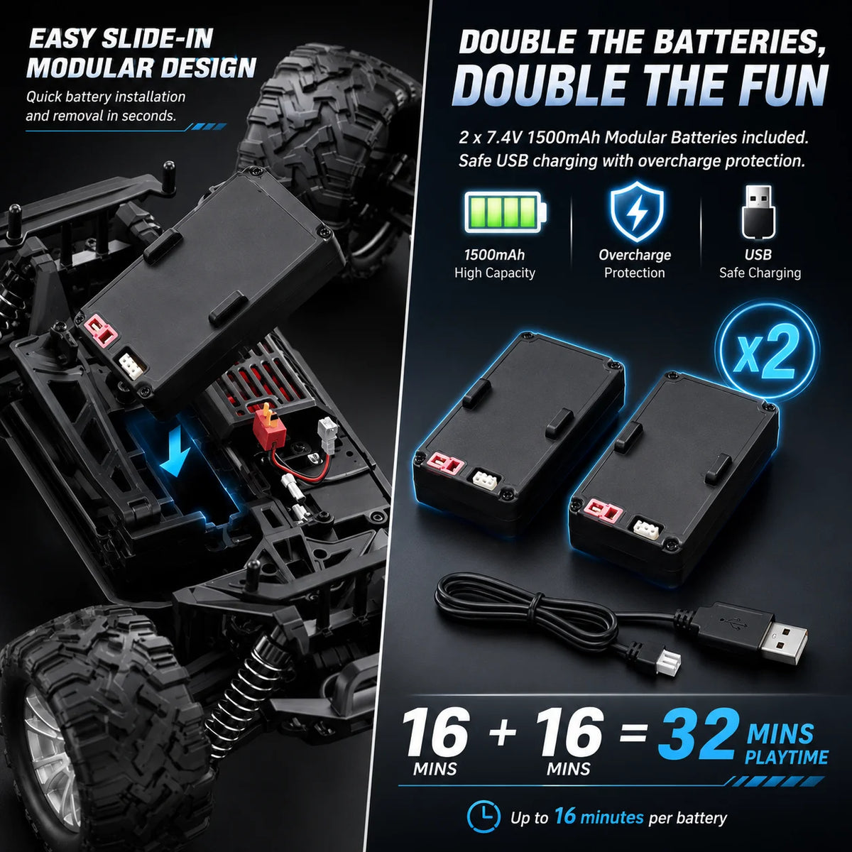 SZWDSE 1:16 4WD RC Car, 35 km/h High Speed, 2.4GHz 80m Anti-Interference Remote Control, Dual 7.4V 1500mAh Batteries for 32 minutes of run time, Splash-Resistant, Independent Suspension with Metal Shock Absorbers, Off-Road Ti