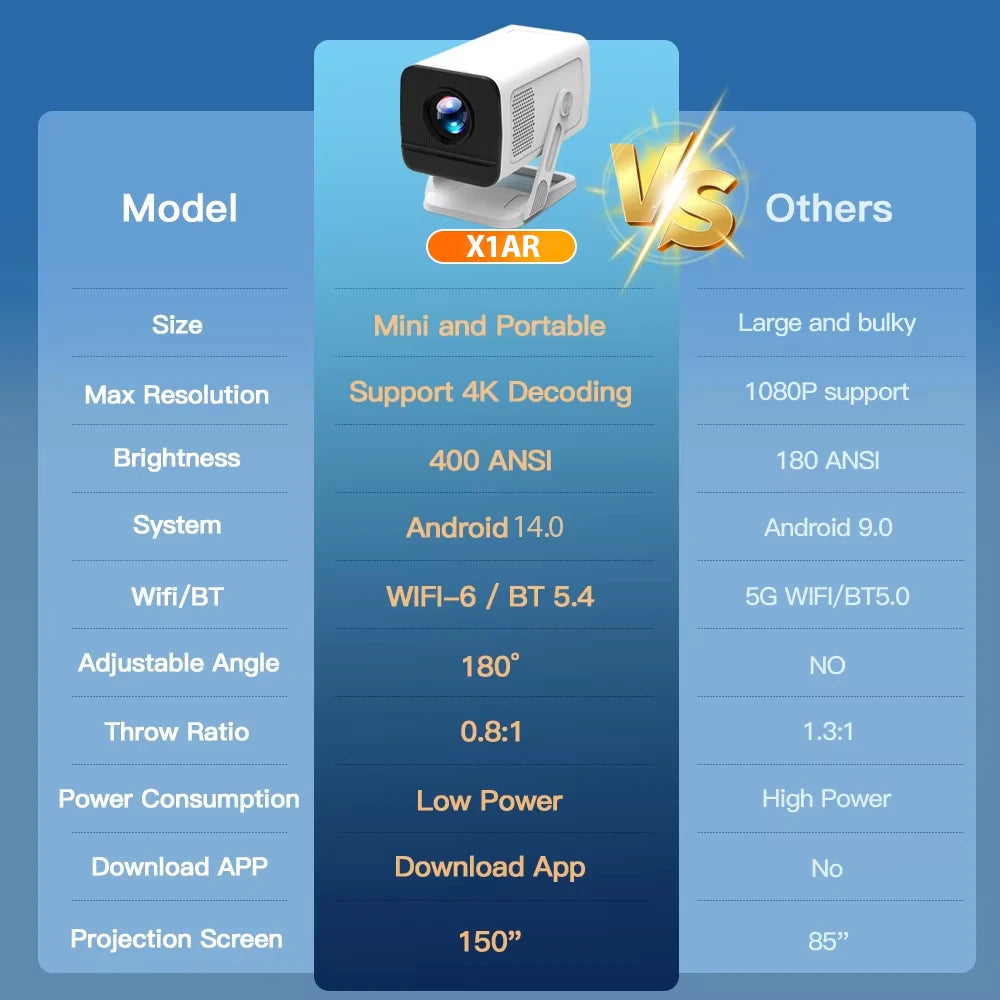 Proyector Portátil LYNCast con Decodificación 4K, X1, 400ANSI, Android 14, WiFi6, BT5.4, para Dormitorio, Vivienda de Alquiler, Residencia Estudiantil, Camping, Compatible con Power Bank, para Chicos, Fuera del Campus