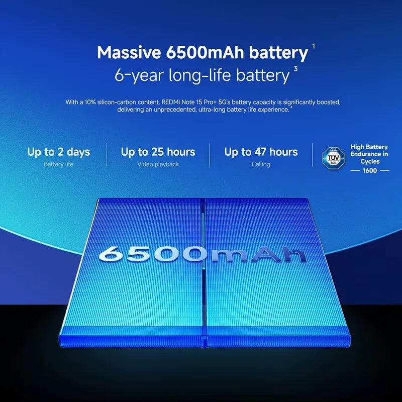 Xiaomi Redmi Note 15 Pro+ 5G NFC original, pantalla AMOLED de 6.83'', Snapdragon 7S Gen 4, cámara de 200MP
