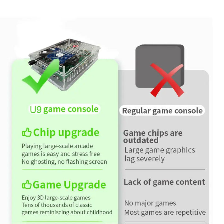 Consola de Juegos Retro U9 PRO, Disco Duro de 500 GB, Windows + Batocera, 3865U, Más de 7000 Juegos para Wii, PS2, XBOX, PSP, GameCube, N64, Control Inalámbrico