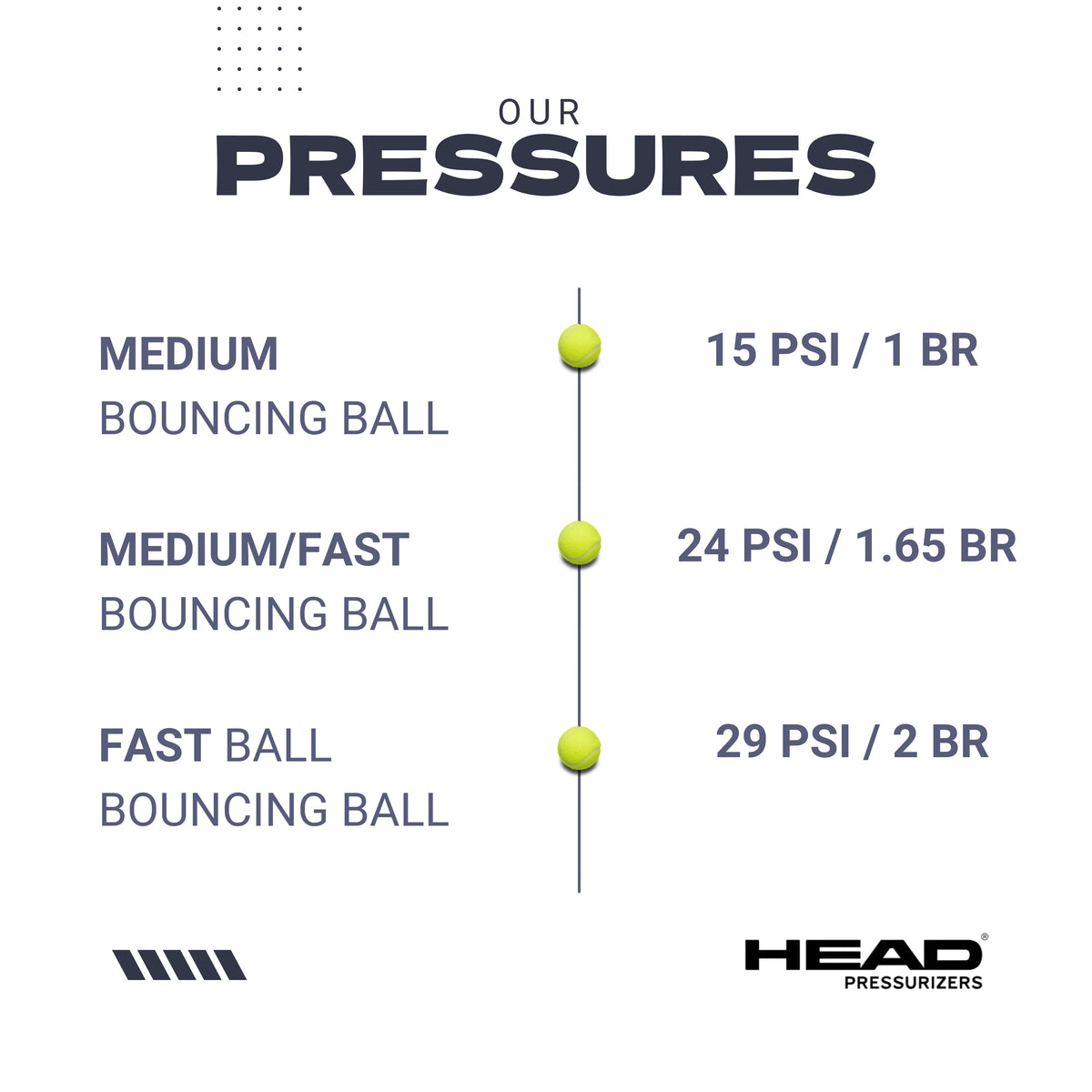 Presurizador de pelotas de tenis y pádel HEAD X3 Pump + Bomba de aire 22 cm - Mantén y recupera la presión entre partidos, marca Head