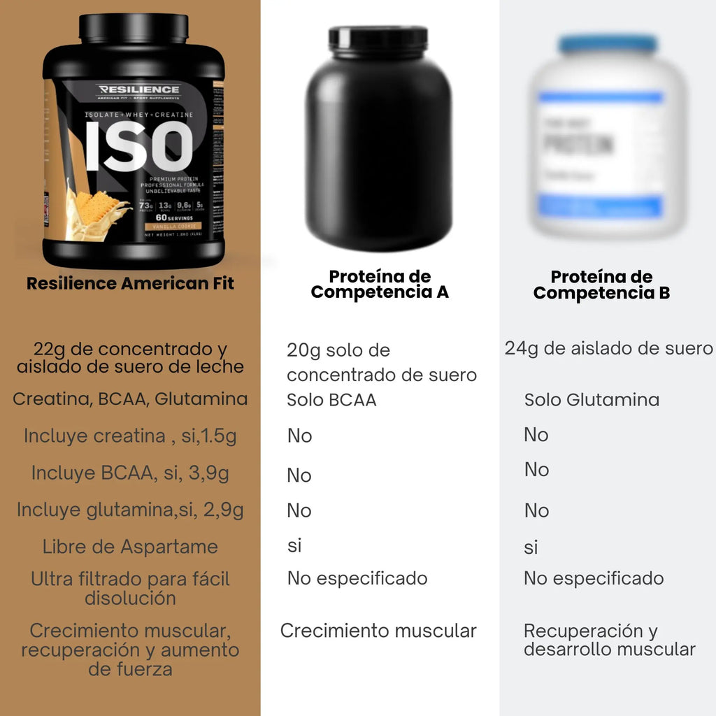 Resilience- Proteina Whey con Creatina - Proteína Con BCAA y GLUTAMINA - para Fuerza, Volumen y Recuperación Vainilla Coockie 1.8 KG
