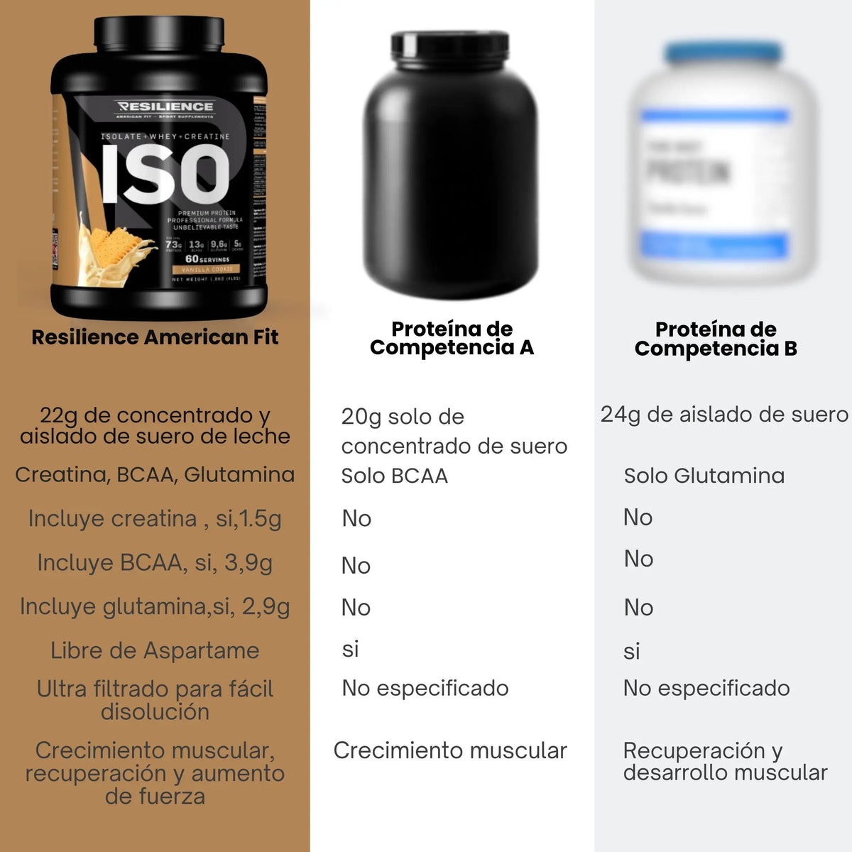 Resilience- Proteina Whey con Creatina - Proteína Con BCAA y GLUTAMINA - para Fuerza, Volumen y Recuperación Vainilla Coockie 1.8 KG