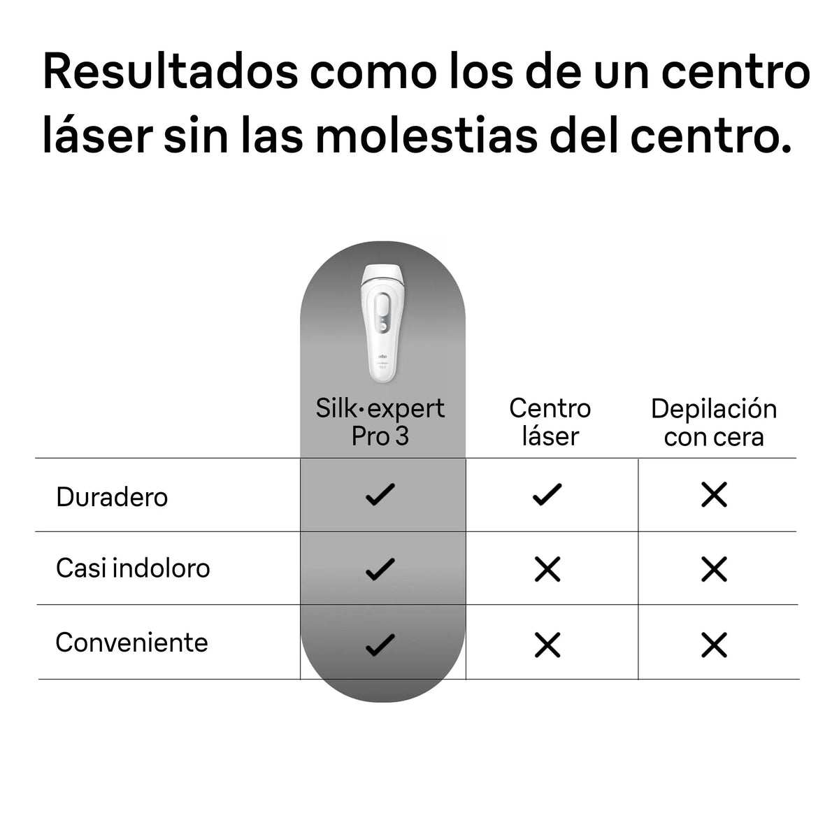 Braun Luz Pulsada Silk-expert Pro 3 Depiladora IPL. Eliminación Del Vello En Casa, Alternativa Para Depilación Láser, Con Funda, Maquinilla De Depilación Venus, 2 Cabezales, Regalo Para Mujer, Blanca/Plateada