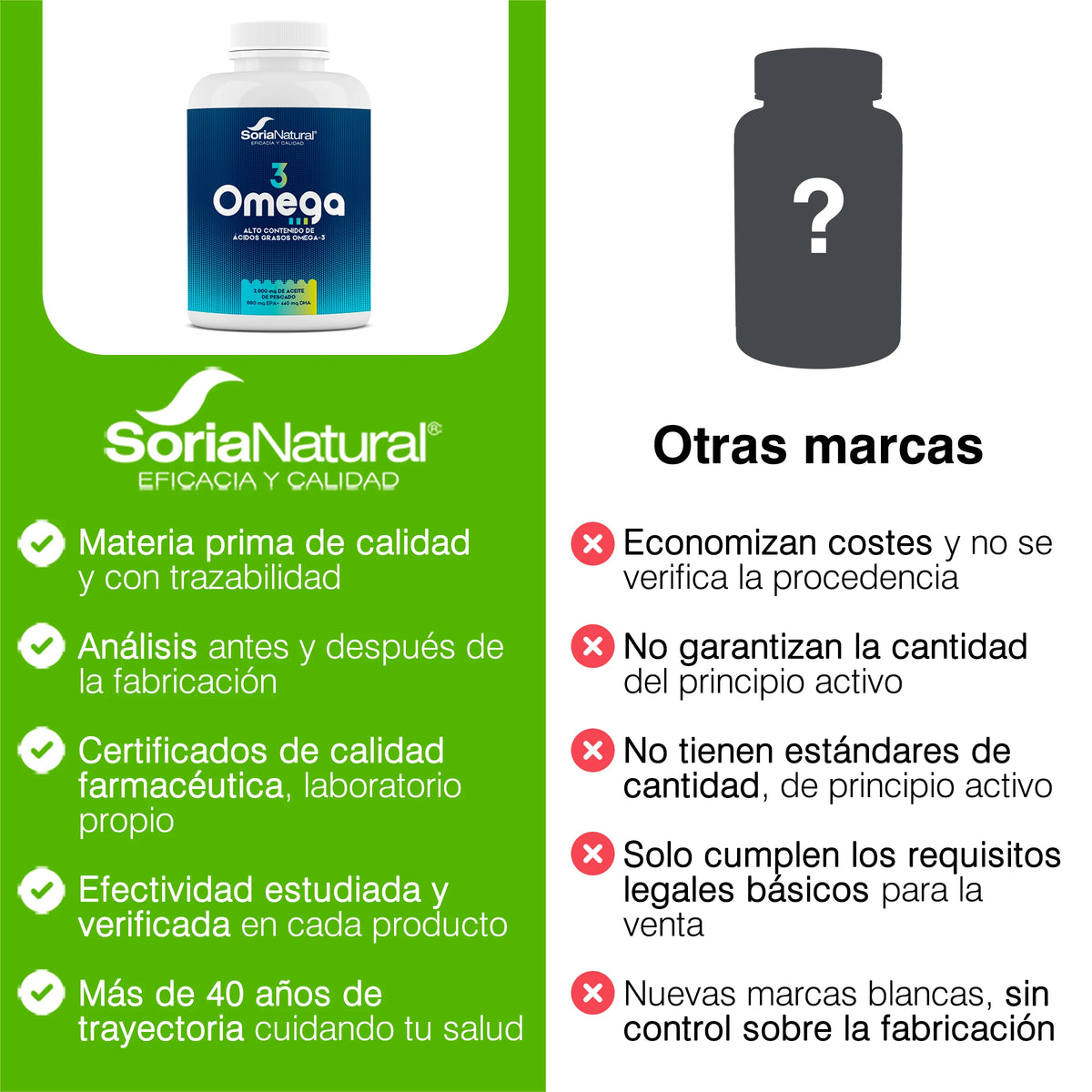 Omega-3 con EPA y DHA Soria Natural - Aceite de pescado - Alto Contenido en Ácidos Grasos Omega 3 - Salud Cardiovascular - Bienestar diario - 180 perlas de 1340 mg