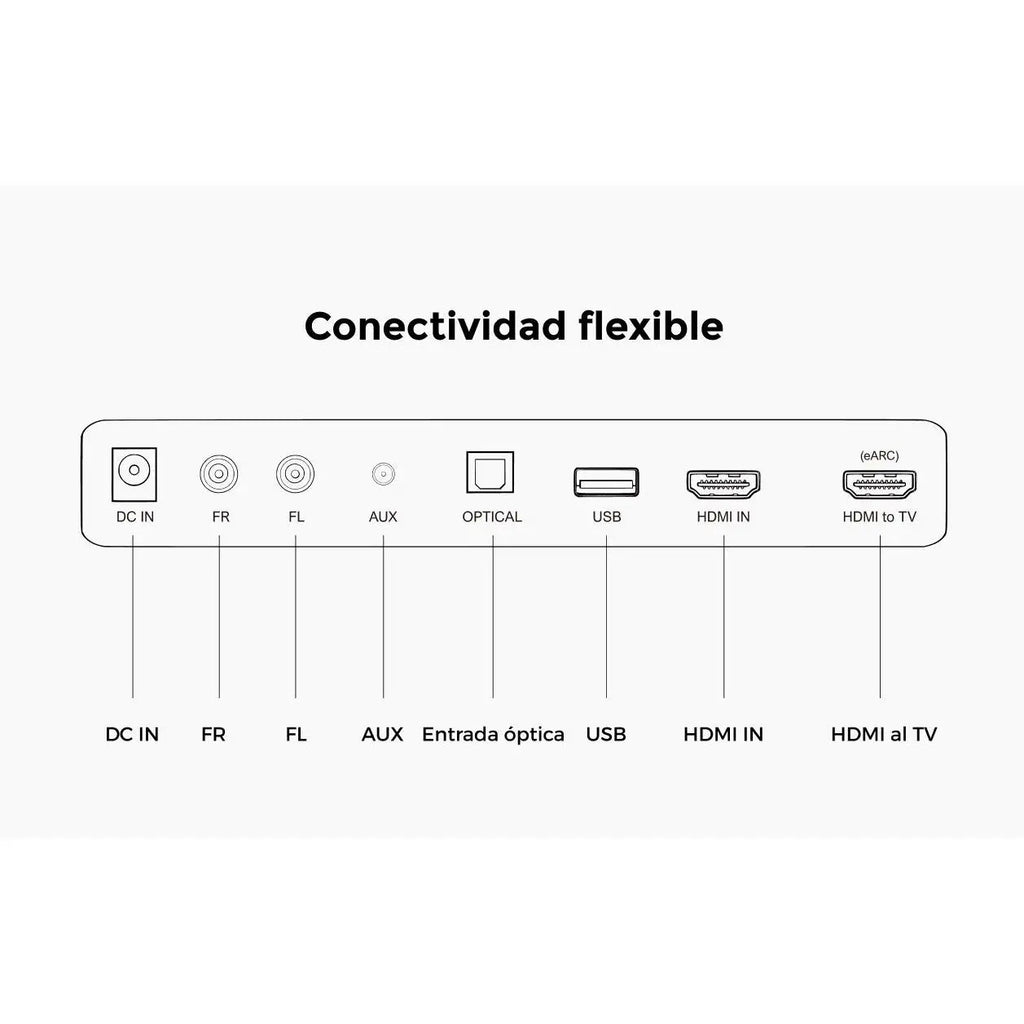 ULTIMEA Poseidon D80 Boom Barra de Sonido 7.1 con Dolby Atmos para TV, 4 Altavoces Surround, Subwoofer Inalámbrico de 6,5", HDMI eARC y Control por App