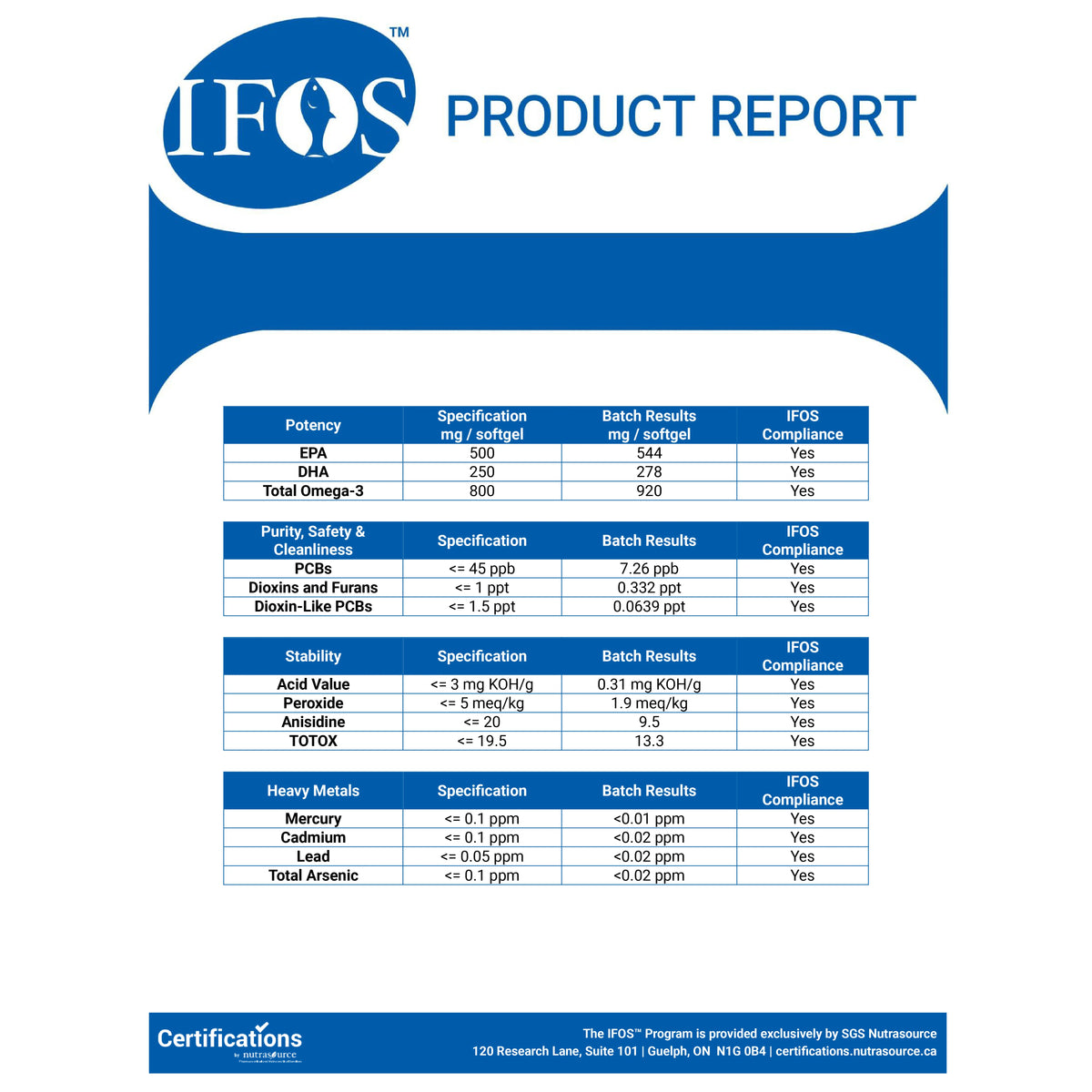 Omega-3 Premium en Forma de Triglicéridos, Certificado IFOS - 120 Cápsulas blandas Zenement