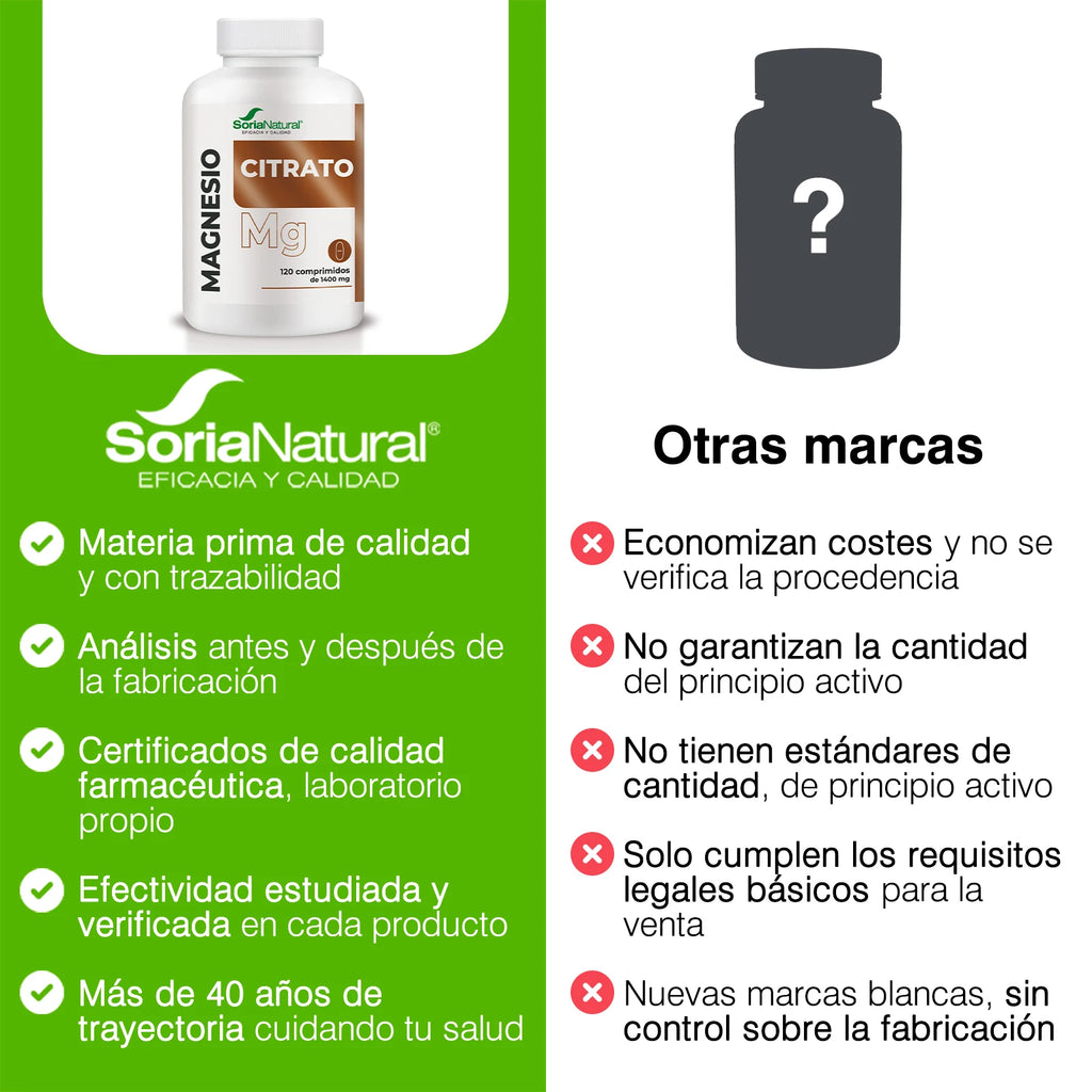 Soria Natural Magnesio Citrato de ALTA ABSORCIÓN - Complemento Alimenticio para Músculos, Huesos Energía y Sistema Nervioso - 120 comprimidos