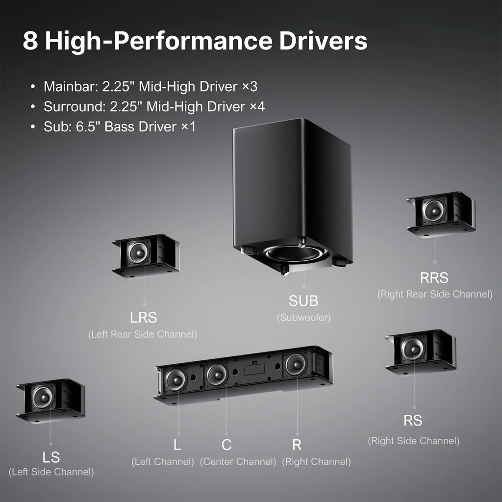 ULTIMEA Poseidon D80 Boom Barra de Sonido 7.1 con Dolby Atmos para TV, 4 Altavoces Surround, Subwoofer Inalámbrico de 6,5", HDMI eARC y Control por App