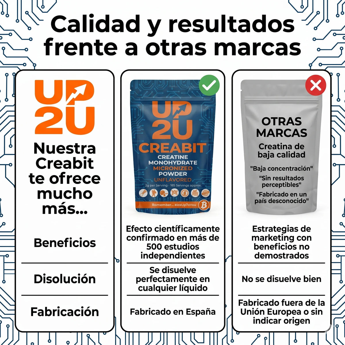 Creatina Monohidrato 500gr micronizada 200 MESH en polvo, +5 Meses de suministro, 166 Porciones, 3g por Porción, Sin Sabor, 100% Pura sin Aditivos, Alta Solubilidad, Incluye Dosificador