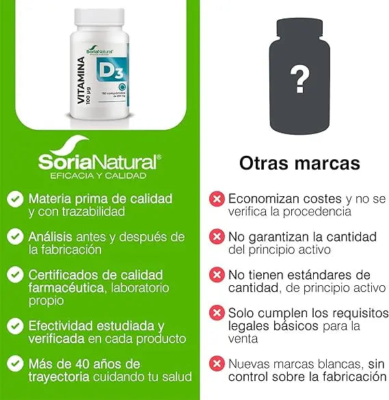 Vitamina D3 4000 UI (100 μg) Soria Natural - Vitamina d Vegana Ayuda a reforzar el Sistema Inmunitario, Huesos, Músculos y Dientes Fuertes | 150 Comprimidos para 5 meses | Vitaminas Mujer y Hombre