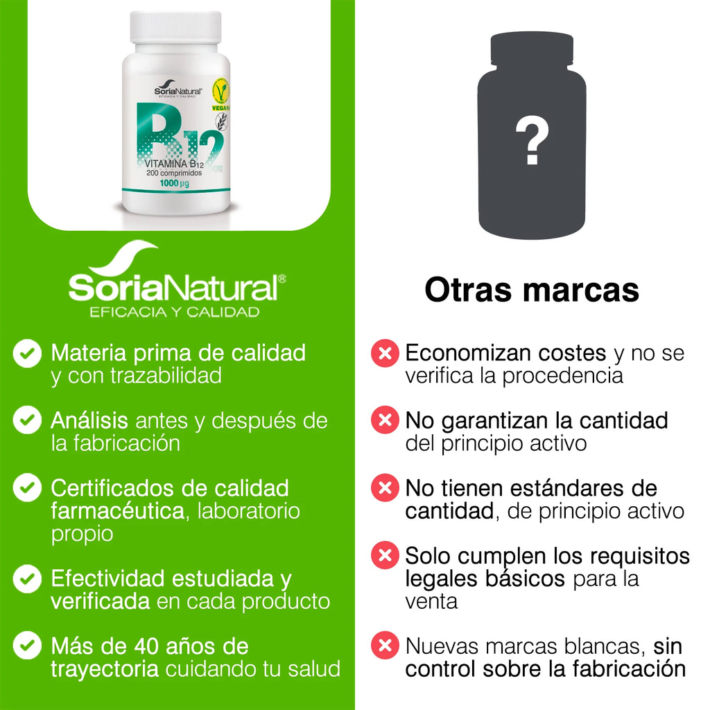 Vitamina B12 1000μg Soria Natural - 200 comprimidos para +6 Meses