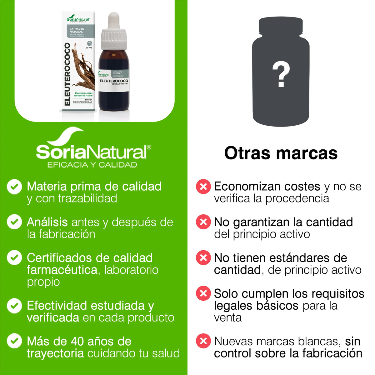 Energía Natural Extracto De Eleuterococo 50ml Soria Natural - Multivitaminas