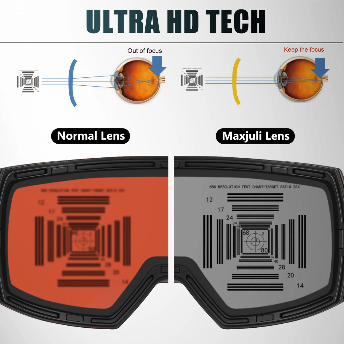 MAXJULI gafas de esquí magnéticas profesionales lentes de doble capa antiniebla UV400 gafas de esquí Snowboard moto de nieve para hombres y mujeres M6