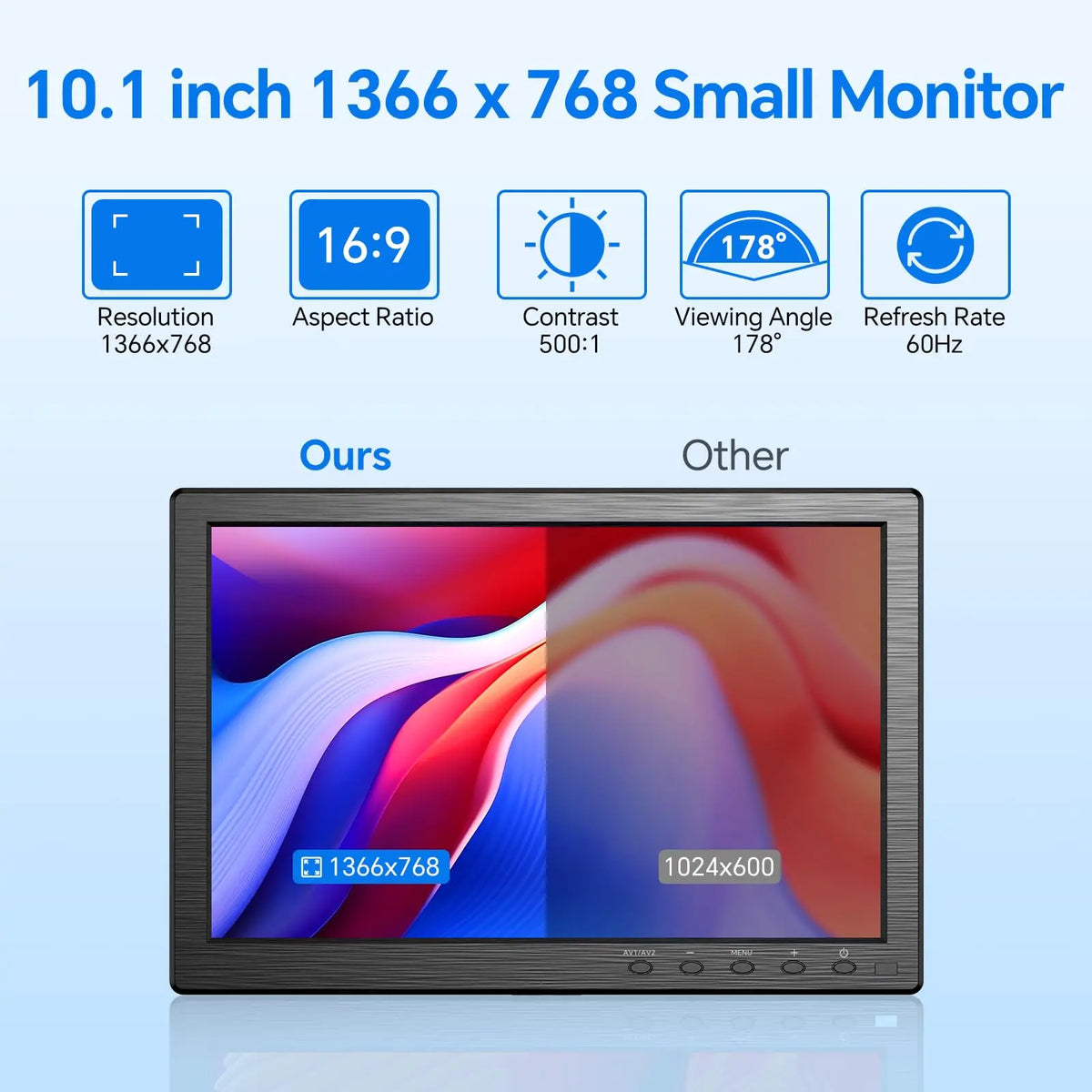 Monitor de seguridad Eyoyo de 10 pulgadas con pantalla LCD de resolución HD 1366 x 768; compatible con montaje en pared; entradas HDMI, VGA, AV, BNC y USB; altavoces integrados; para ordenador, PC, cámara y NVR