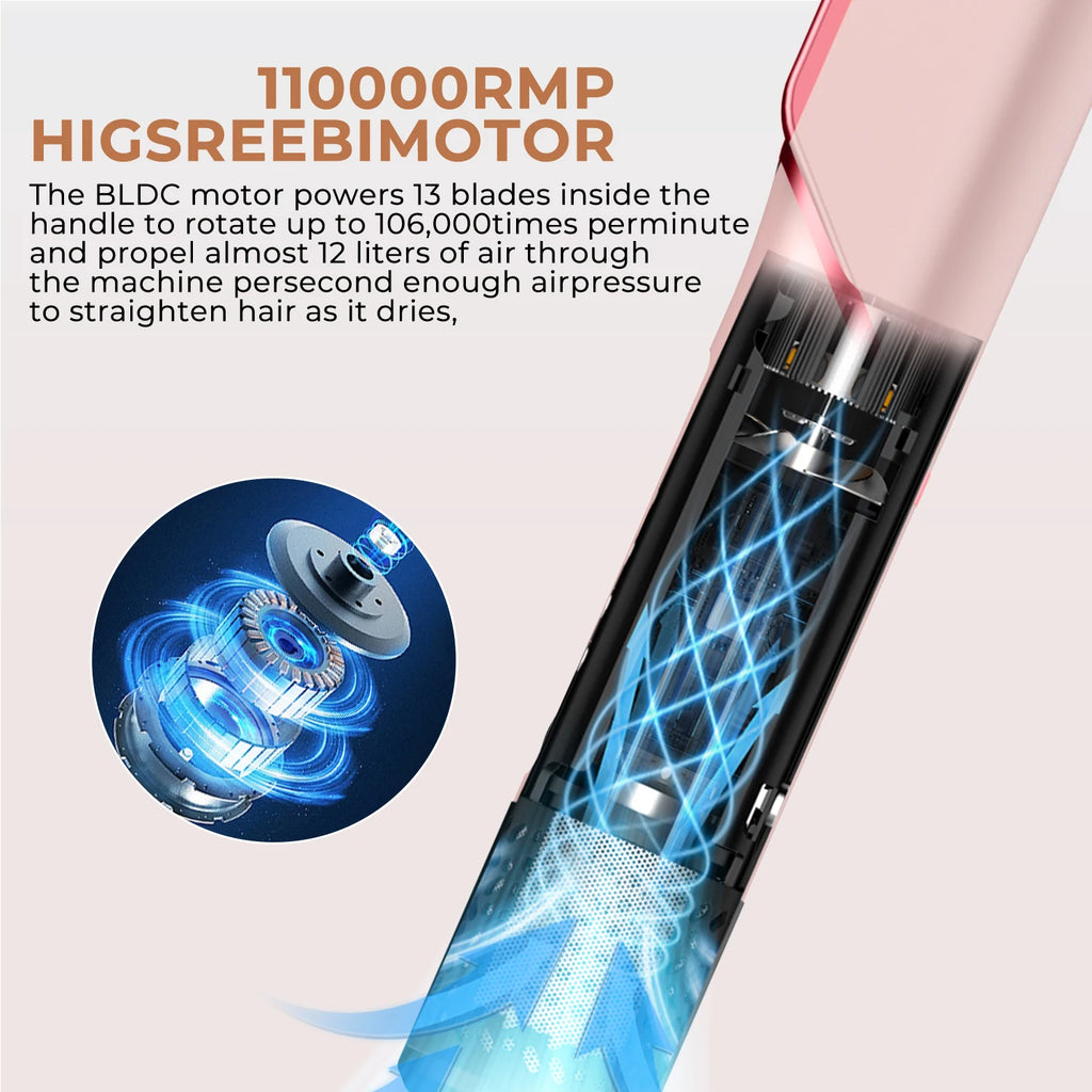 Secador y Plancha de Pelo Profesional 2 en 1 con Iones Negativos, Herramienta de Peinado Duradera, Plancha para Cabello Húmedo y Seco