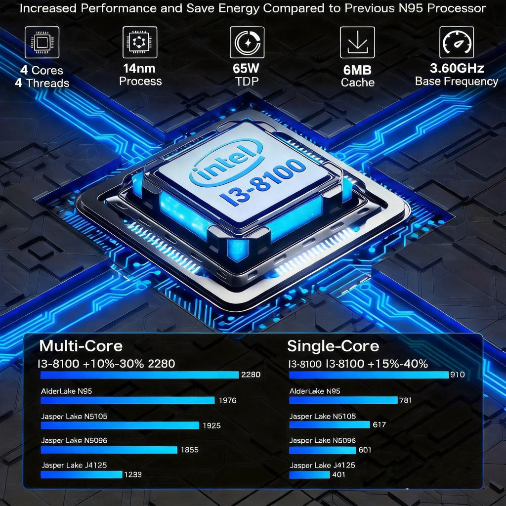 Sistema de Juegos Dual con Windows 11, 2/4 TB, NUEVO, Actualizado, I5-6600 AK1 Pro, con Más de 99999 JUEGOS para PS2, PS3, WII, SS, GAMECUBE, Sega Saturn