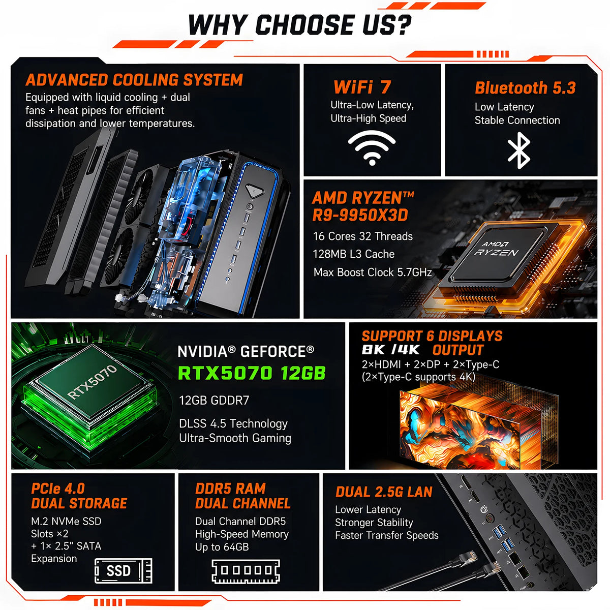 PC para juegos con refrigeración líquida MSECORE, AMD Ryzen 9 9950X3D, tarjeta gráfica RTX5070, memoria DDR5, doble SSD NVMe M.2, WiFi6E, BT5.3, LAN 2.5G, 8K