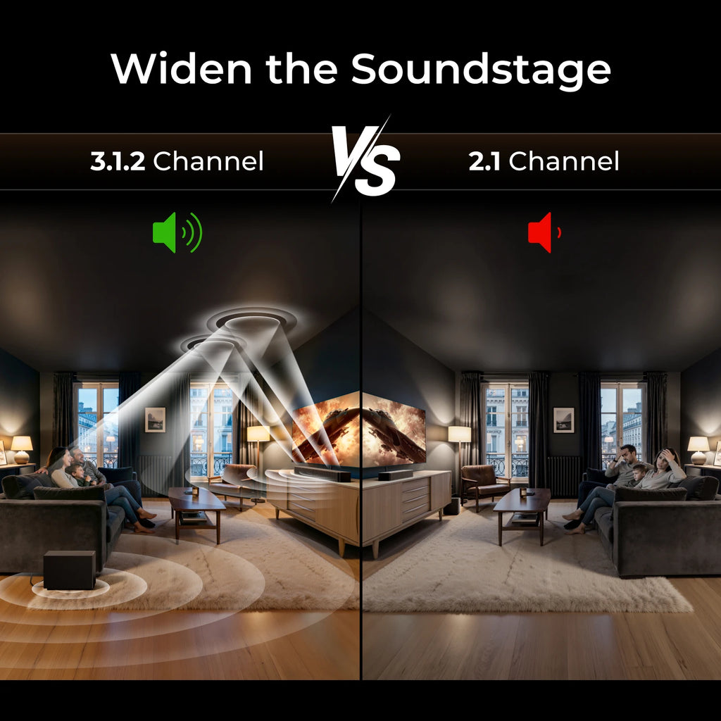 Barra de sonido ULTIMEA 312W 3.1.2ch con Dolby Atmos, subwoofer inalámbrico de 5,25 pulgadas, 2 altavoces de emisión hacia arriba, control mediante aplicación y VoiceMX. ™ , BassMX ™