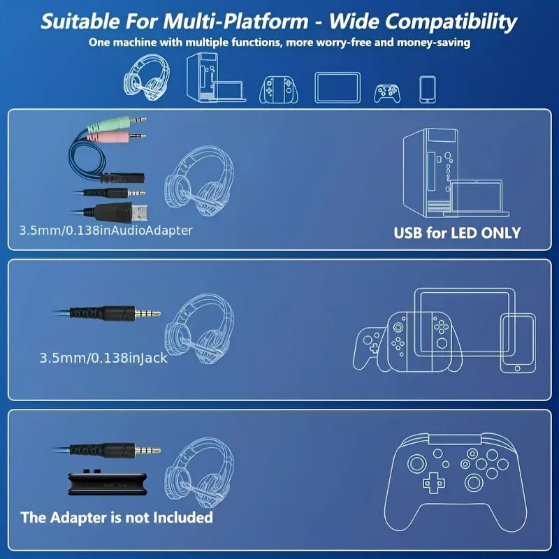 Diagrama de conectividad: entrada de 3,5 mm y USB solo para LED