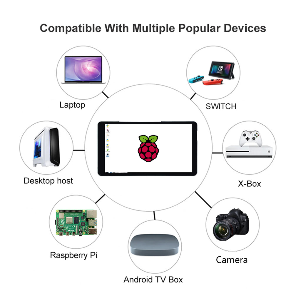 Pantalla Táctil de 5.5 Pulgadas para Raspberry Pi, 1920x1080 IPS LCD HD-MI, Monitor con Pantalla Táctil Capacitiva para PC, Pantalla Secundaria AIDA64
