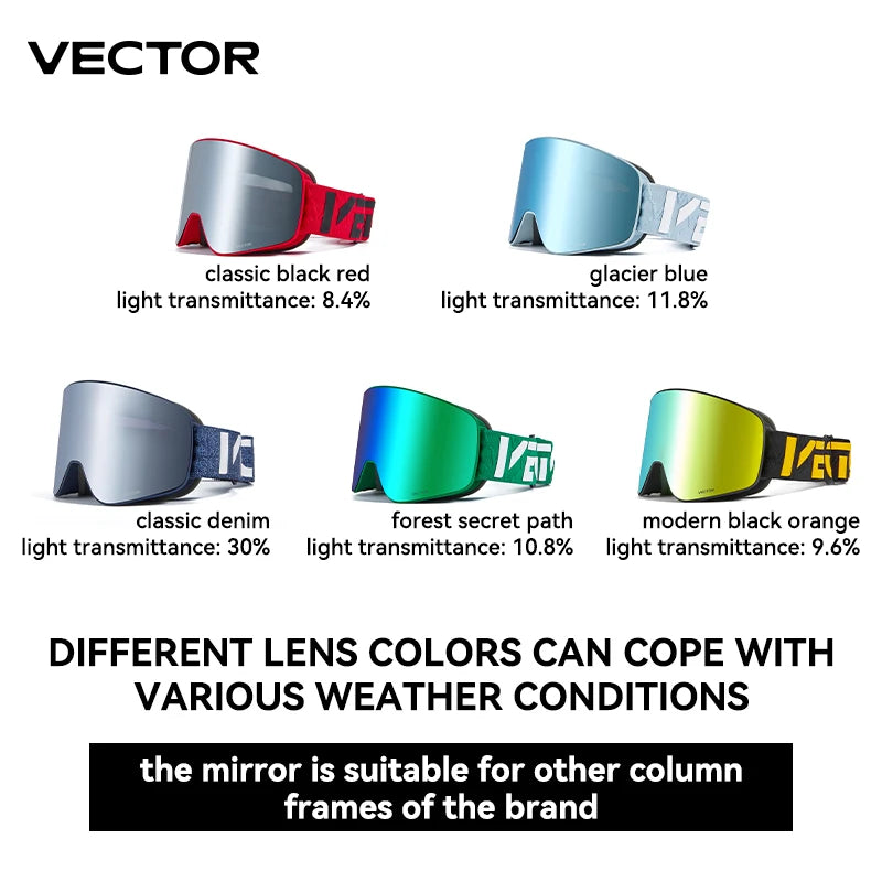 Gafas de Esquí VECTOR de Doble Capa Antivaho con Absorción Magnética, Cilíndricas, UV400, para Hombre y Mujer, Gafas de Snowboard POC