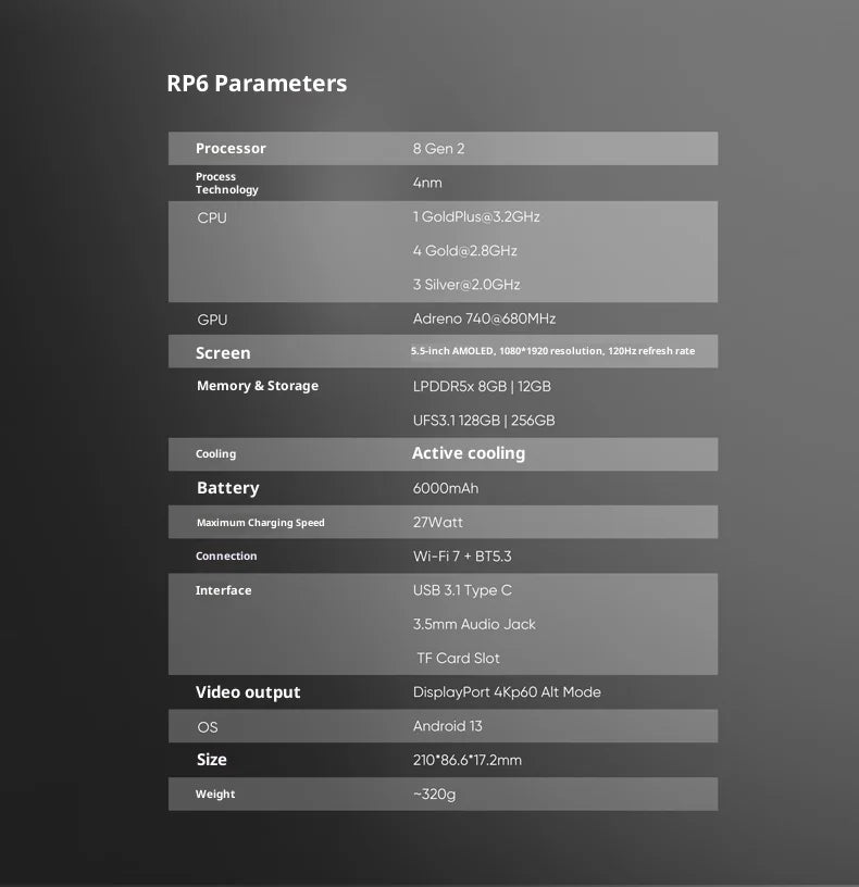 Consola de Juegos Android Retroid Pocket 6 RP6, Pantalla AMOLED de 5.5 Pulgadas 1080P 120Hz, Batería de 6000mAh, Gatillos con Efecto Hall, 8GEN2, Consola Portátil
