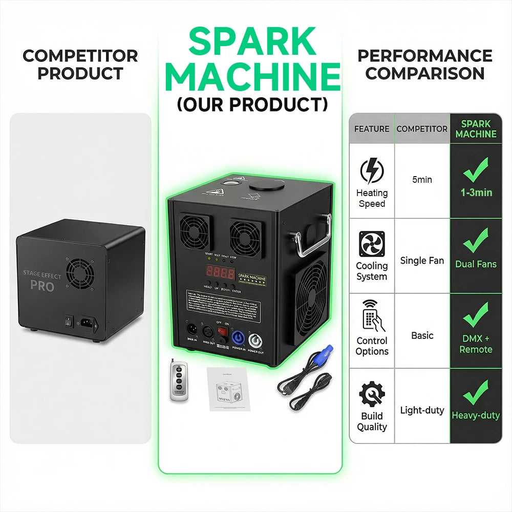 Máquina de chispas frías Podofo de 700 W, máquina electrónica de pulverización de flores para interiores y exteriores, máquina de fuegos artificiales para escenarios con control remoto y DMX512, máquina de efectos para