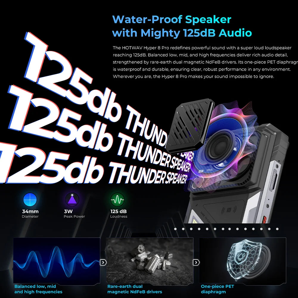 [Shipped From Within Europe]HOTWAV Hyper 8 Pro 5G Rugged Phone 6.78-inch FHD+ 120Hz Display 20(12+8)GB RAM+512GB ROM Dimensity 7050 5G 12000mAh Battery 55W Fast Charging 108MP+32MP Camera Android 15 NFC BT5.2 Wi-Fi 6