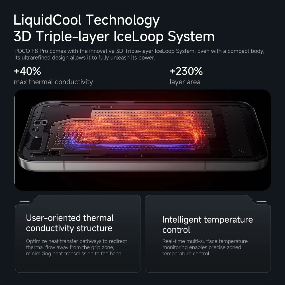 Global Version POCO F8 Pro 5G Smartphone Snapdragon® 8 Elite 6.59' Eye-care AMOLED Display 100W HyperCharge 6210mAh IP68 NFC