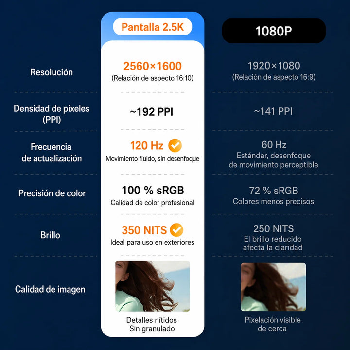 Ninkear N16 Pro portátil laptop pc 16 pulgadas 2.5K 120Hz IPS Intel Core i7-12700H 16GB RAM 1TB SSD Windows 11 ordenador gaming negocio oficina estudio trabajo portátil potente