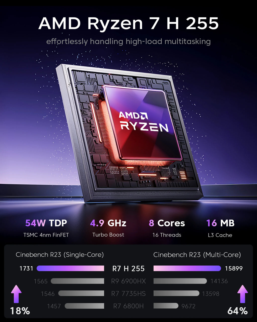 Mini PC ACEMAGIC AMD Ryzen 7 H225 Gaming PC 32GB LPDDR5 1TB SSD Windows 11 Pro Triple pantalla 4K Computadora de escritorio pequeña WiFi 6