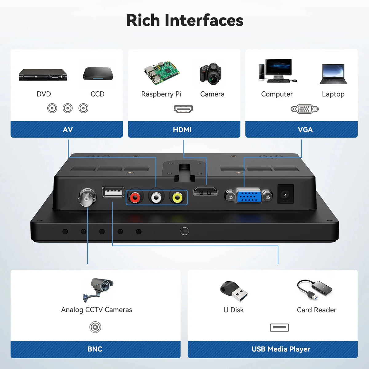 Monitor de escritorio pequeño Eyoyo de 8 pulgadas (1024 × 768) con función de giro de imagen; monitor de seguridad para cámaras de CCTV; pantalla LCD para montaje en pared con puertos HDMI, VGA, BNC, AV y USB