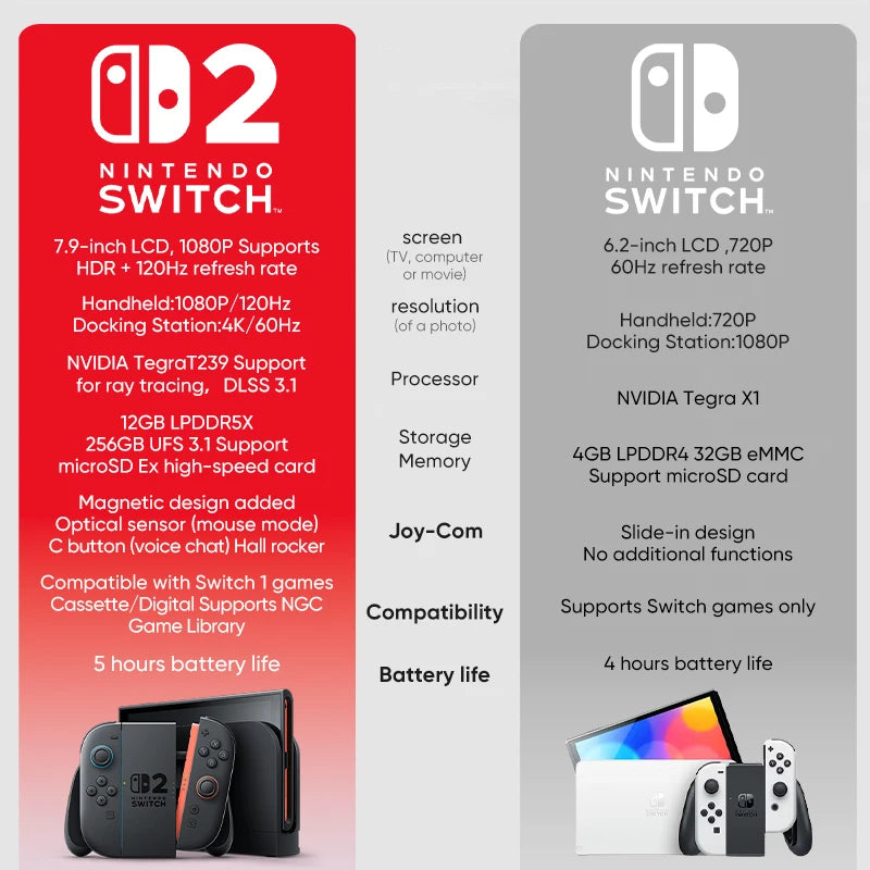 Nuevo Nintendo Switch 2, estreno mundial, pantalla de 7.9'', mango Joy‑Con, audio mejorado, compatible con versiones anteriores, tres modos