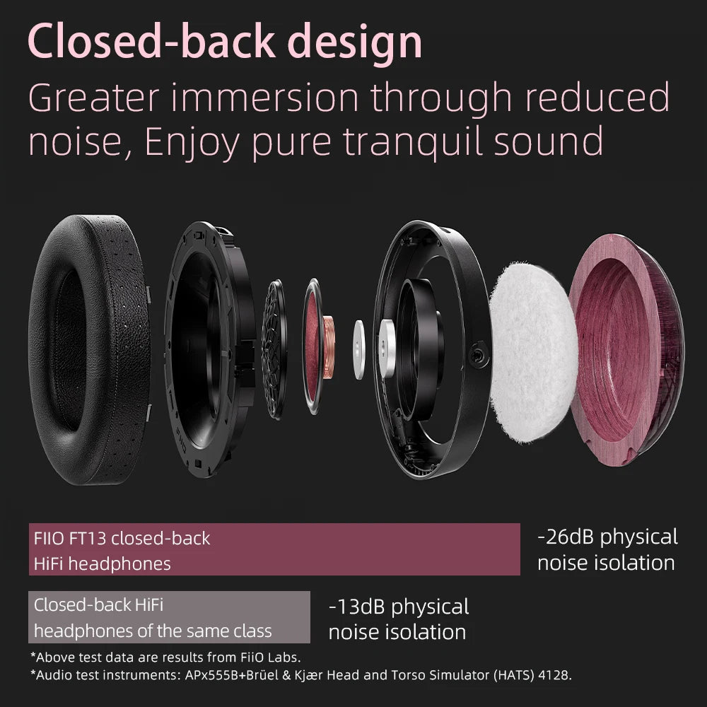 Despiece de auriculares cerrados: almohadillas y componentes negros y morados