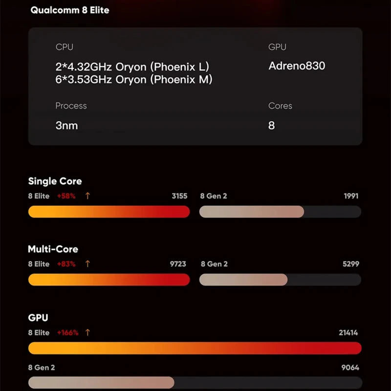 Consola de Juegos Portátil AYN, Pantalla AMOLED de 6" y 120Hz, Salida DP 4K, Batería de 8000mAh, Android 15, Reproductor de Juegos Portátil