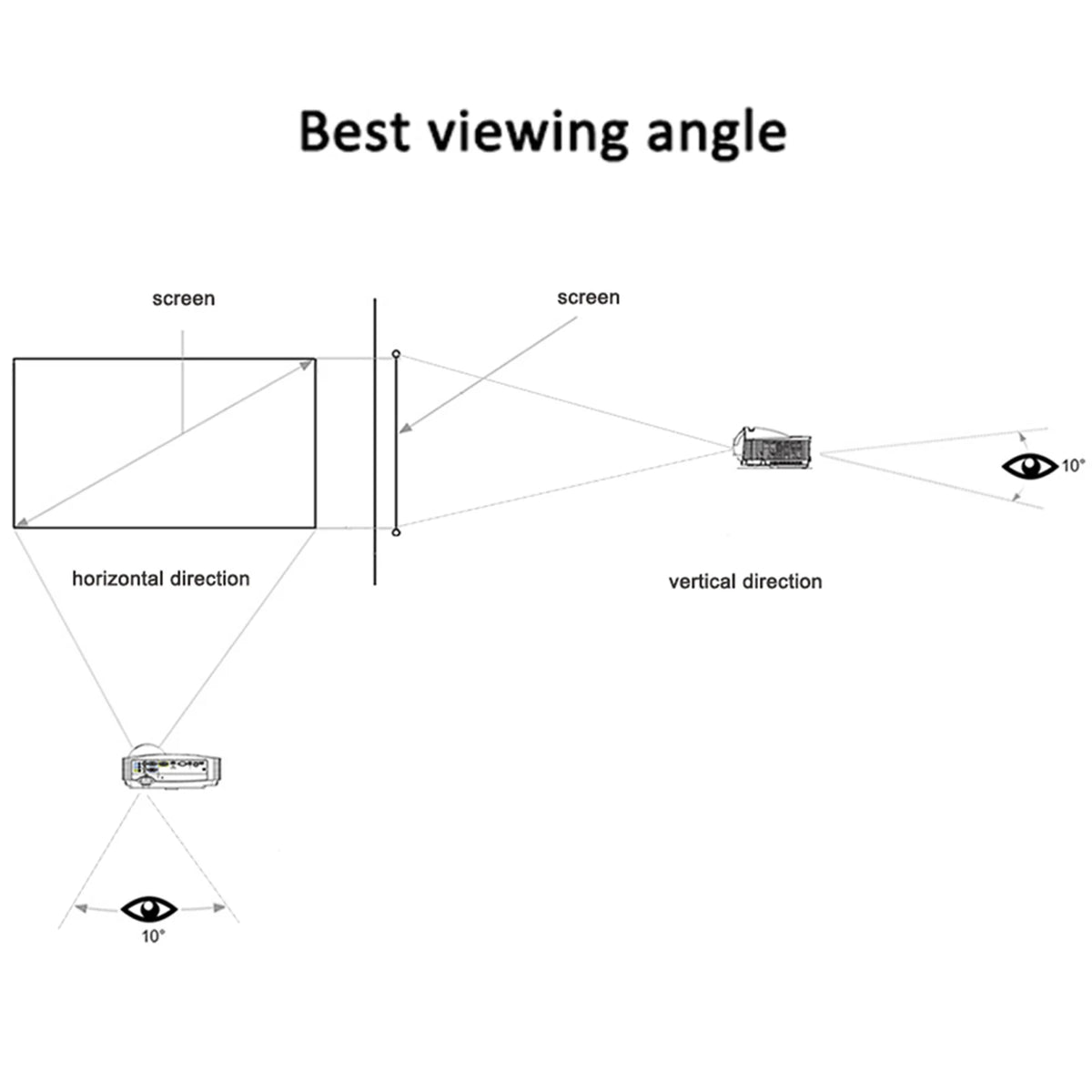 Pantalla de proyector con diagrama de ángulos de visión horizontal y vertical.