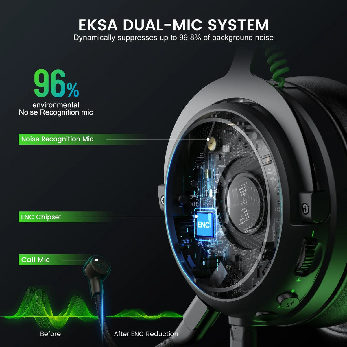 Auricular gaming negro con sistema dual-mic y ventana tecnológica azul, LED verde.
