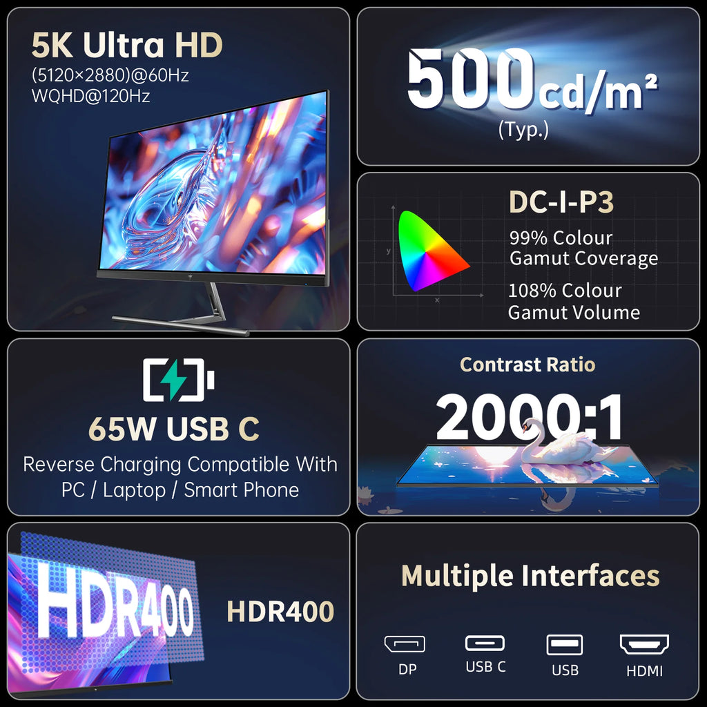 Monitor KTC 5K de 27 Pulgadas, Modo Dual 5K2K con Puerto Tipo-C de 65W |   Compatible con Mac mini, HDR400, 5120x2880, 99% DCI-P3, 100% sRGB, ΔE＜2, 5120x2880, HDMI y DP, H27P3