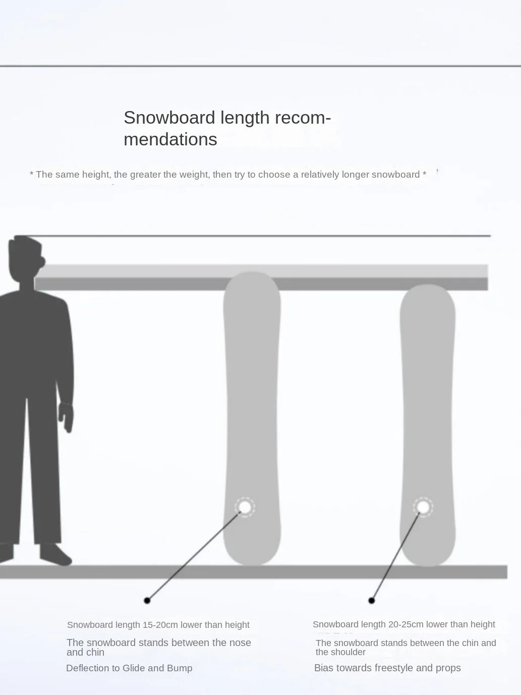Tabla de Snowboard de Invierno para Adultos, de Nivel Básico, de Madera de Álamo Blanca, Ecológica, Ligera, Duradera y Elástica, de 150 cm
