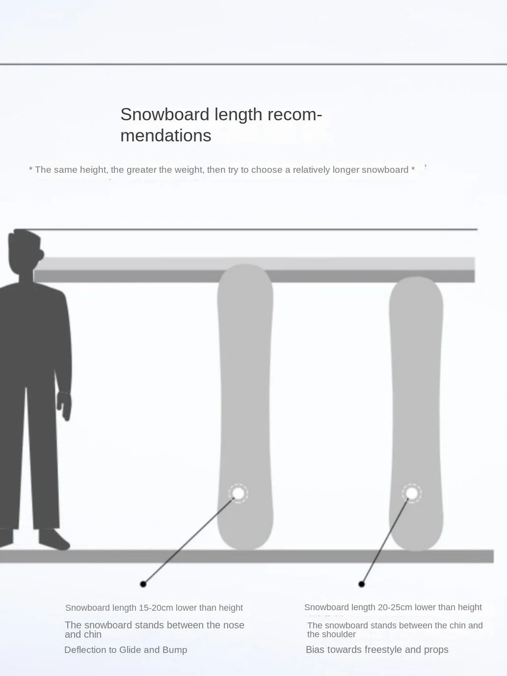 Tabla de Snowboard de Invierno para Adultos, de Nivel Básico, de Madera de Álamo Blanca, Ecológica, Ligera, Duradera y Elástica, de 150 cm